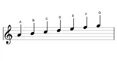 A aeolian - Sheet Music Notation - Learn music theory with Sonid.app.webp