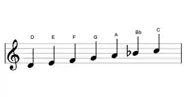 D aeolian - Sheet Music Notation - Learn music theory with Sonid.app.webp