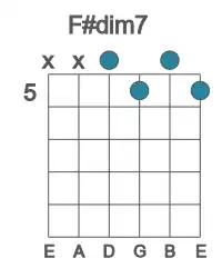 Learn About The F Dim7 Chord