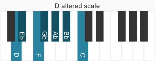 D altered piano scale