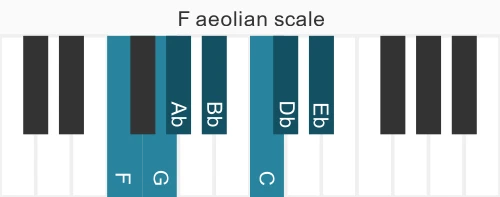 F minor piano scale