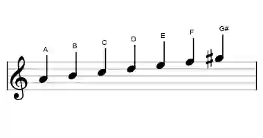 A minor harmonic toonladder