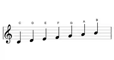 The C major scale in music notation