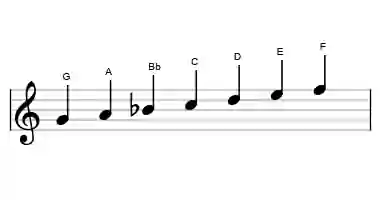 The G dorian scale in music notation