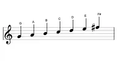 G-major scale sheet music
