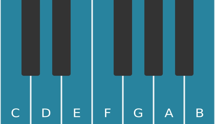 Visualisatie C majeur toonladder op piano