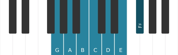 Visualisatie G majeur toonladder op piano