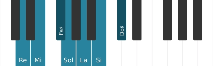 Pasos de la escala de Re mayor en el piano