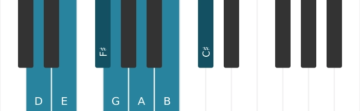 D majeur toonladder piano stappen