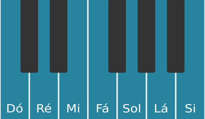 Visualiza&ccedil;&atilde;o da escala de D&oacute; maior no piano