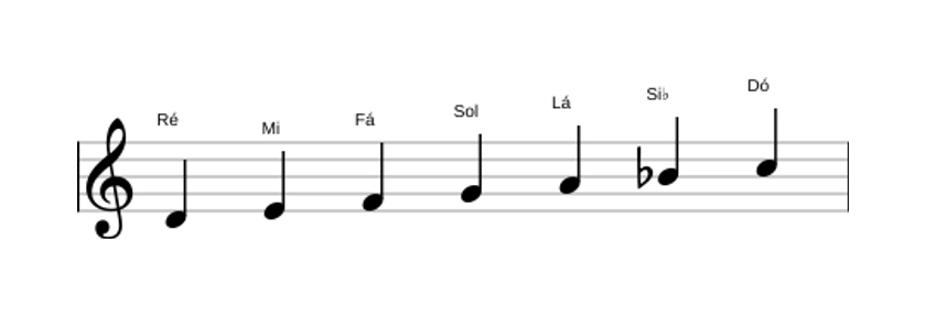 Partitura de R&eacute; menor